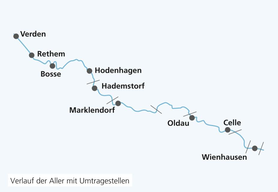 Länge: 94,8 km | Strecke: Wienhausen · Celle · Winsen (Aller) · Marklendorf · Hodenhagen · Bosse · Rethem