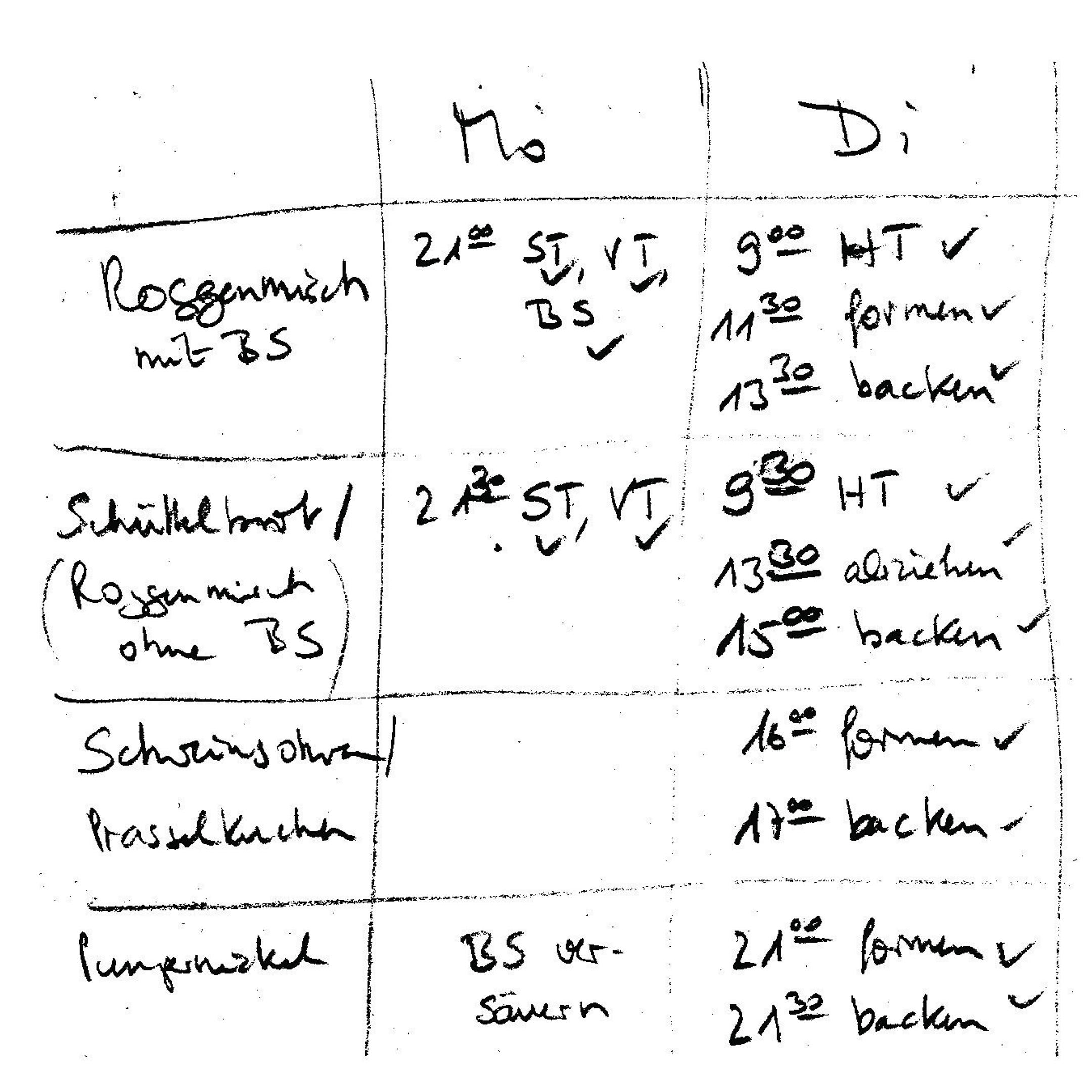 Ein handgeschriebener Plan in Tabellenform zeigt den zeitlichen Ablauf für einen vollen Backtag.